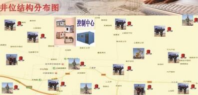 變頻控制系統(tǒng)